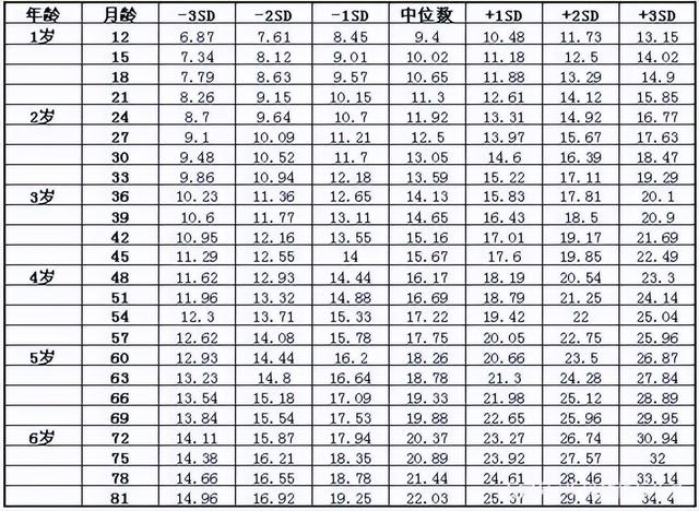 婴儿出生一般多少厘米，刚出生的婴儿身高一般是多少（2022年宝宝出生身高体重标准表）