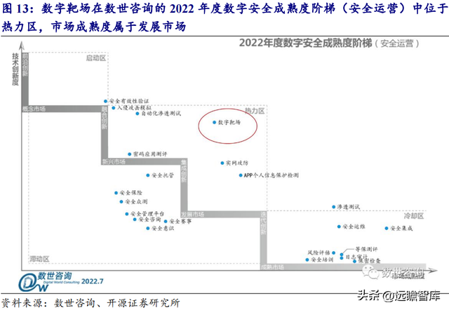 人工智能网络靶场，永信至诚：地位不断巩固