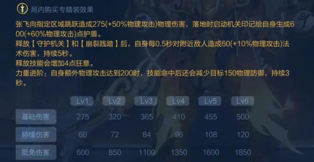 张飞的武器，张飞的武器丈八蛇矛有多重（S26赛季对抗路“新势力”）