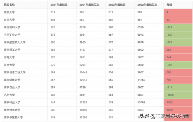 江苏省双一流学校名单，2021年江苏省双一流大学入选名单公布（江苏2022年双一流高校）