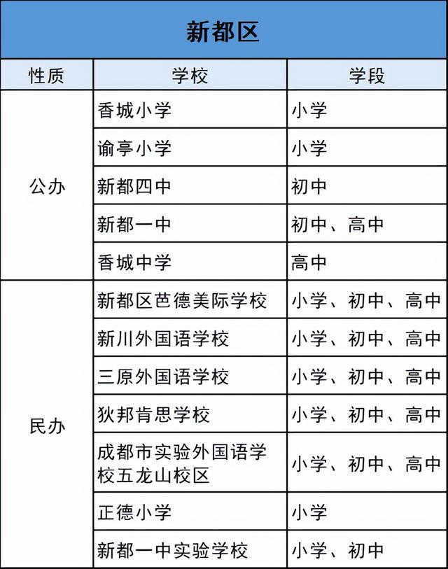 成都最好的小学，盘点成都最好的小学学校（成都13区小初高优质学校名单汇总）