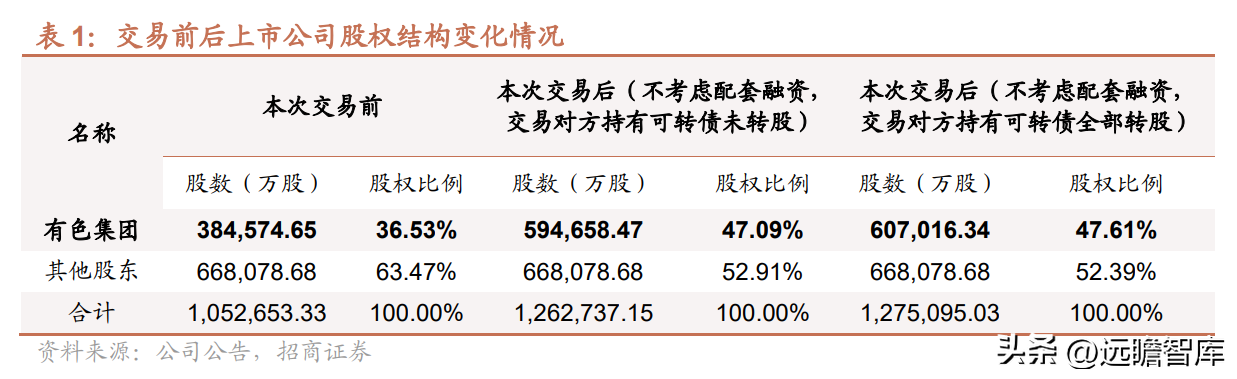 铜陵有色金属集团股份有限公司（收购米拉多铜矿）