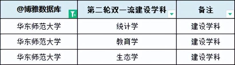 上海有哪些大学学校，2023版高校名单大全