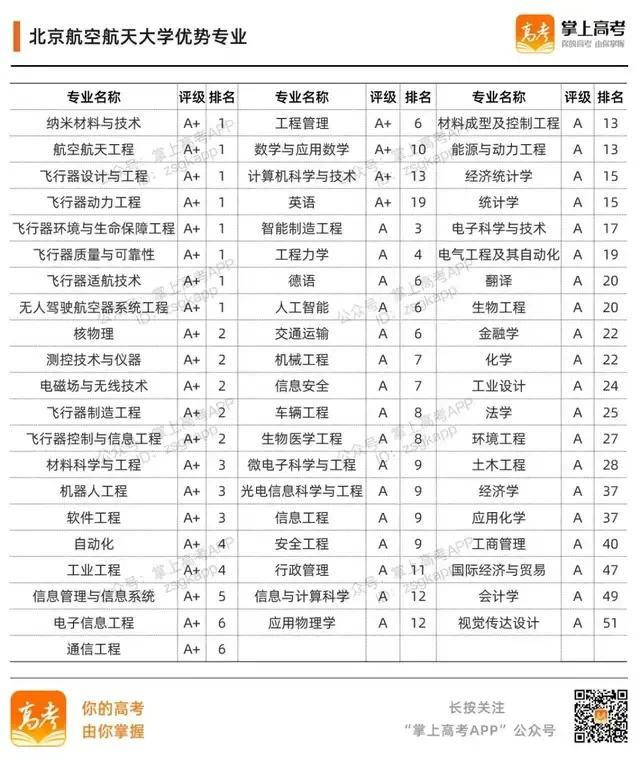 985大学名单有哪些 985大学优势在哪，985大学名单有哪些（39所985高校的加入时间、校徽及优势专业）