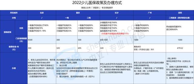 保额和保费的区别，寿险的保费和保额区别（怀孕生娃不知道这些社保和保险知识）