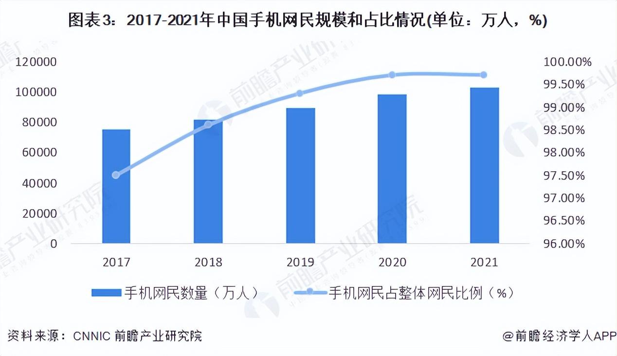 网络科技（2022年中国互联网行业市场现状及发展趋势分析）