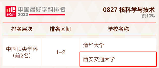 西安交大王牌专业，2023考研全国211院校王牌专业盘点（西安交大4个学科入选“中国顶尖学科”）