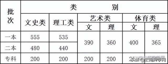云南中医药大学继续教育学院，云南中医药大学（报考云南中医药大学需要达到什么条件）