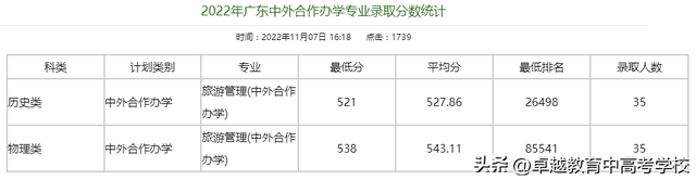 广东省高水平大学，广东省国家百强大学（没关系考上广州这5所好大学一样好就业）