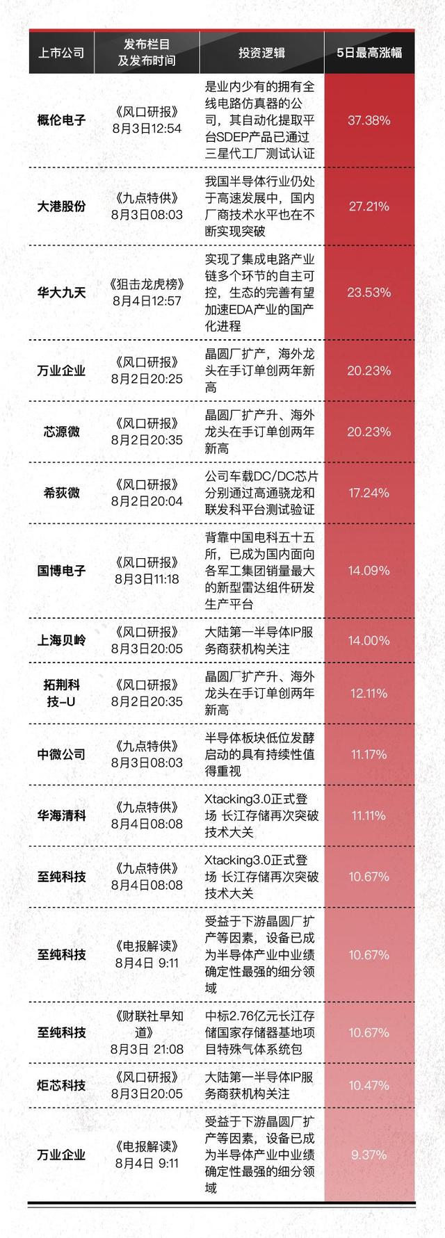 股票抄底价是什么意思，股票抄底价是什么意思呀（年度抄底价仅此1天）