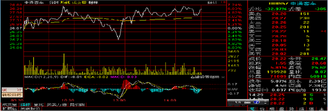股票满仓和半仓什么意思，什么叫全仓什么叫半仓（股票基础知识大全）