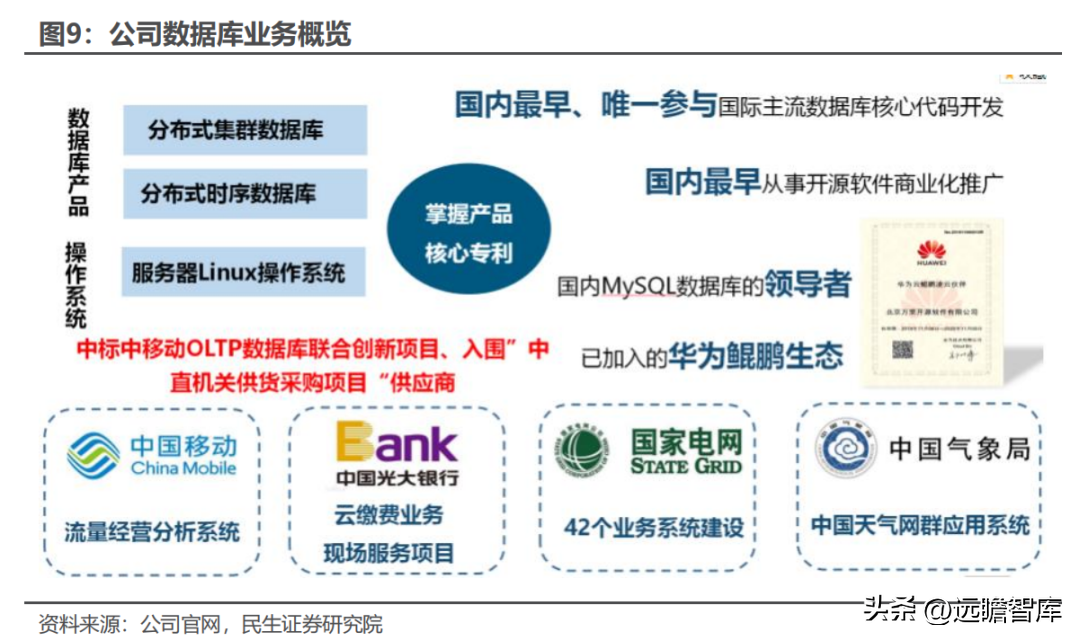 mathworks公司（大数据产品及综合解决方案提供商）