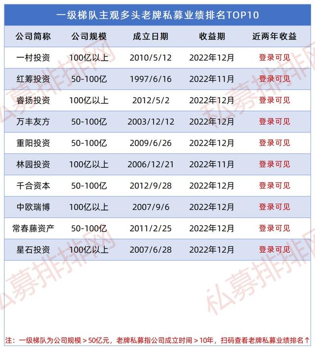 中国前十大私募基金公司排名，中国十大私募基金公司（九坤、鸣石、重阳、林园均登榜）