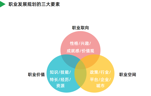 面试对未来的规划怎么回答，面试被问到未来规划怎么回答（产品经理如何进行职业发展规划）