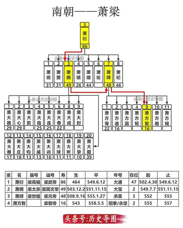 族谱名称大全及图解，各朝代族谱