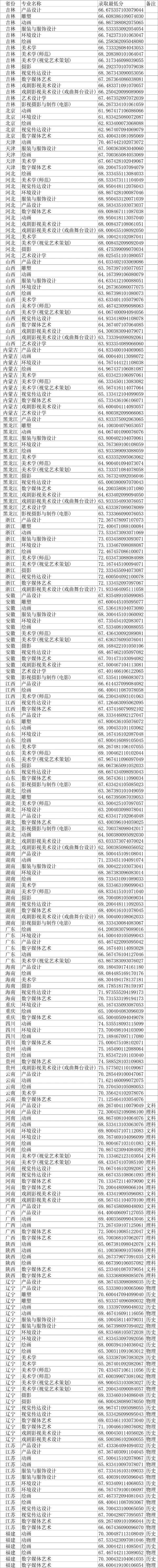 河北省高考录取结果查询，2021年河北科技大学理工学院高考录取结果公布时间及录取通知书查询入口（24所院校开放2022高考录取结果查询）