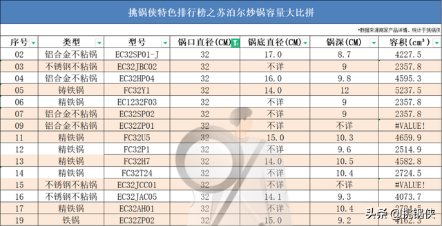 苏泊尔20款炒锅，36722个槽点，这些坑你踩过吗？