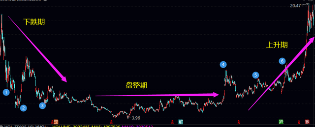 选股方法与技巧，新手选股技巧有哪些（一、选股的方法与技巧）