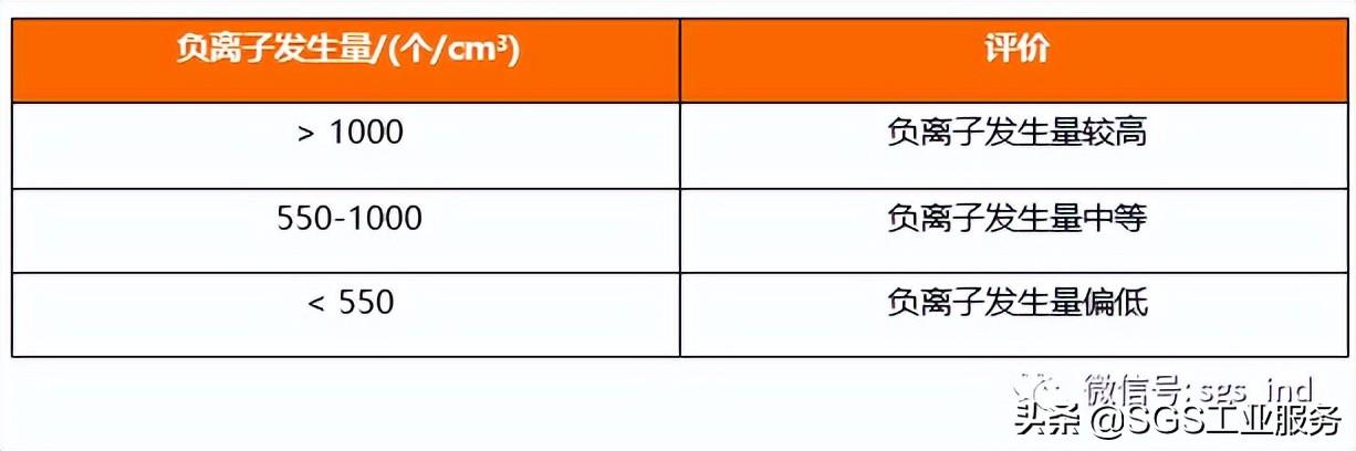 负离子产品的应用范围详情介绍，负离子产品有哪些（一文带你全面了解生活中的负离子产品）