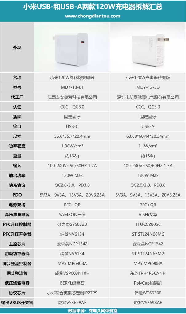 小米usb驱动(小米手机usb驱动)