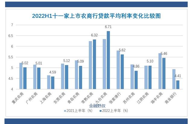 农商银行存款利率2022最新利率表，存款利率2021最新利率表农商银行（九月：大行存款利率下调）