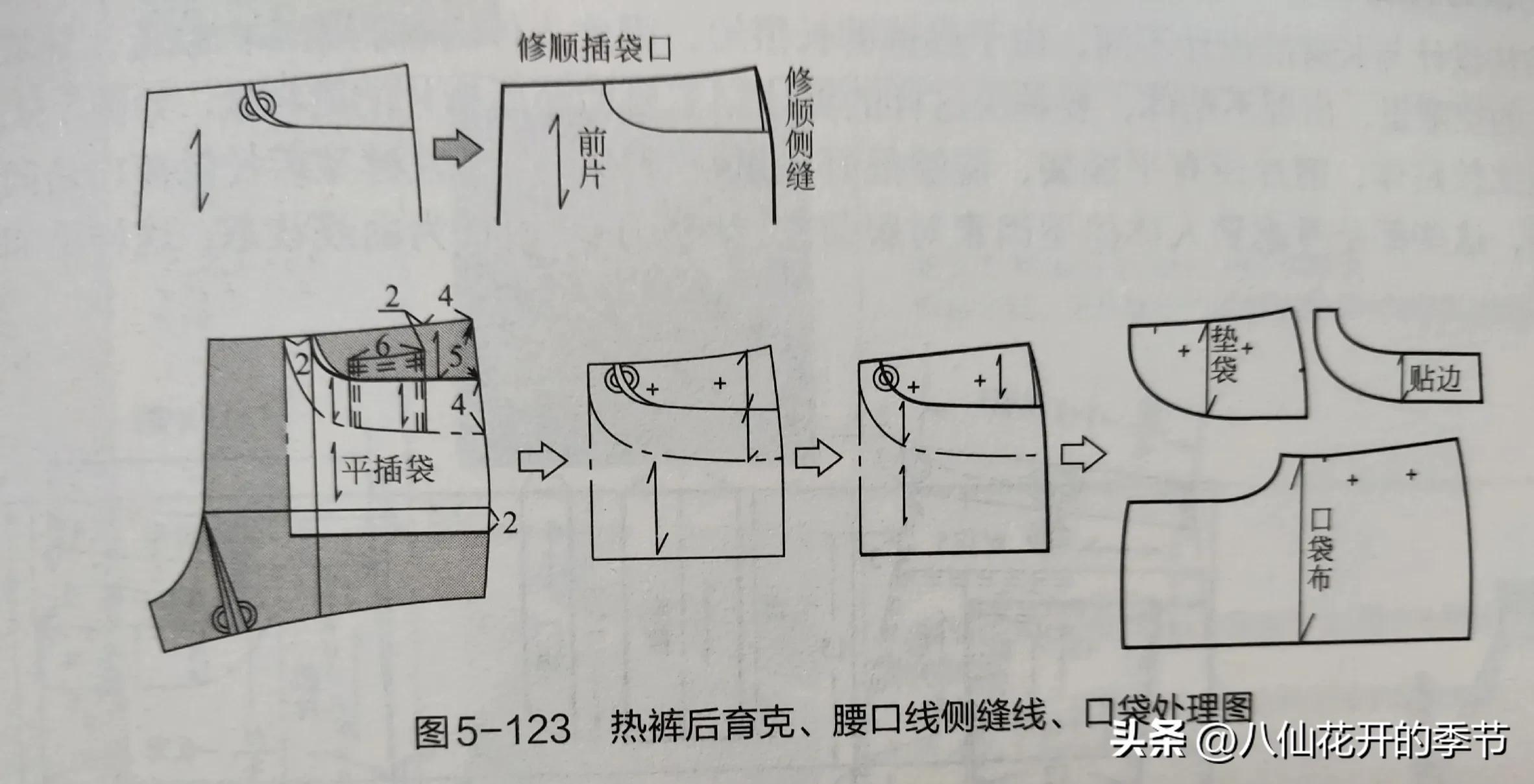 小狗裤裁剪介绍（自制小狗裤的详细步骤和样式推荐）