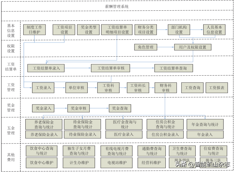 中国神马集团（卓越工匠）