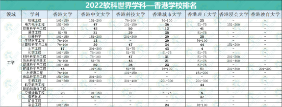 旅游管理专业排名，适合女生学的十大专业排名（最新排名、2022软科公布学科榜）