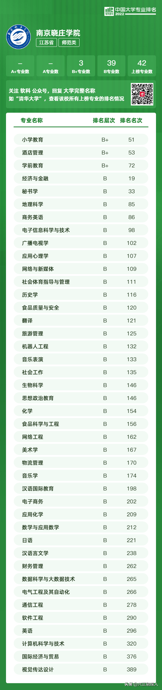 江苏本科学校有哪些学校，2021年江苏有哪些本科大学及分数线,附具体名单（<最新2022年高校专业排行榜>）