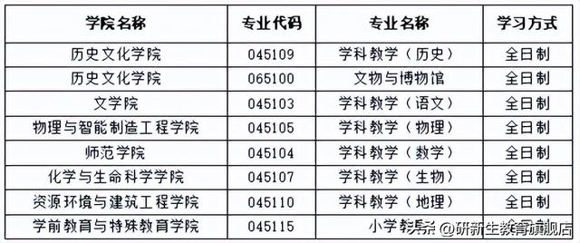 赤峰学院考研都有啥专业 赤峰学院2023年考研招生简章