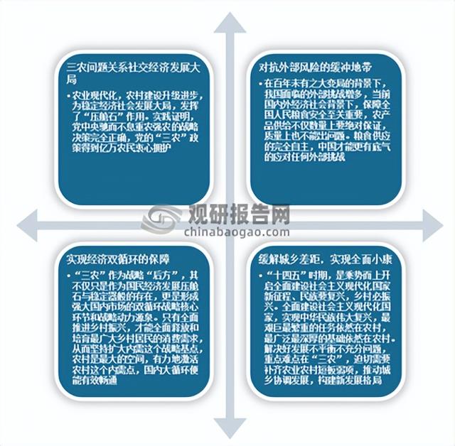 休闲农业项目前景，中国休闲农业行业现状深度调研与发展趋势预测报告