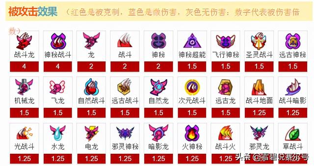 赛尔号2库贝萨怎么打，赛尔号库贝萨技能表（赛尔号2022年费属性克制面）