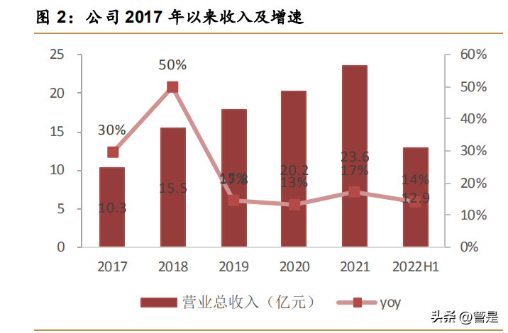 三诺（三诺生物研究报告）