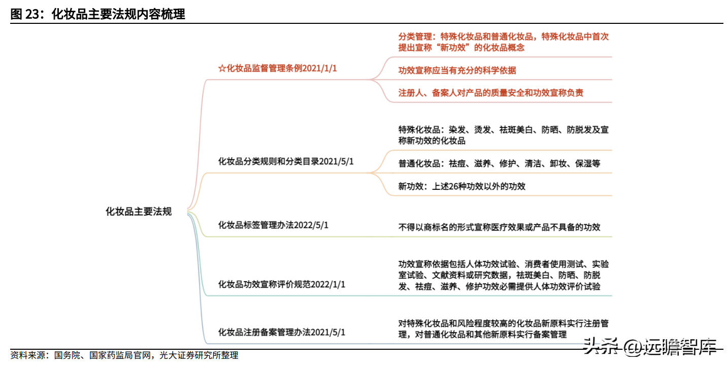 鲁商置业（剥离地产业务）