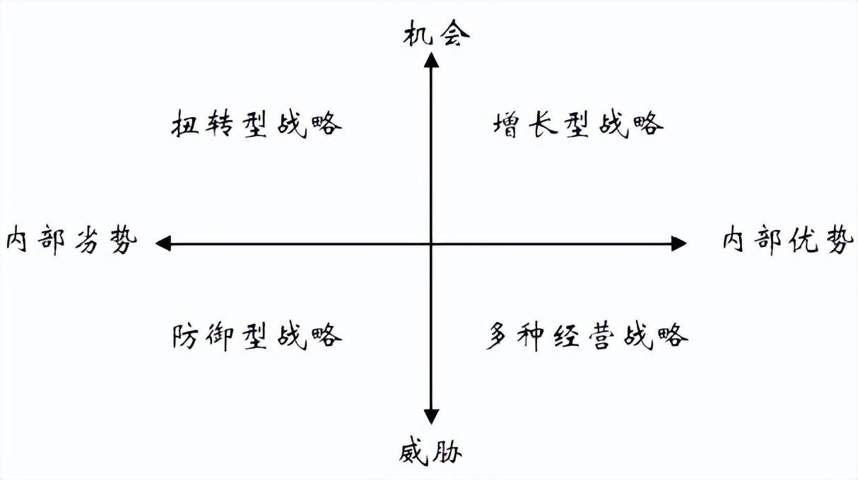 swot分析法案例（产品）