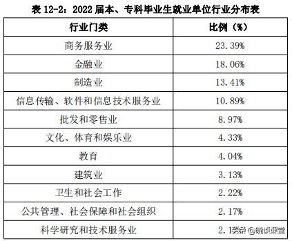 上海立信会计（上海立信会计金融学院2022届毕业生就业质量报告）