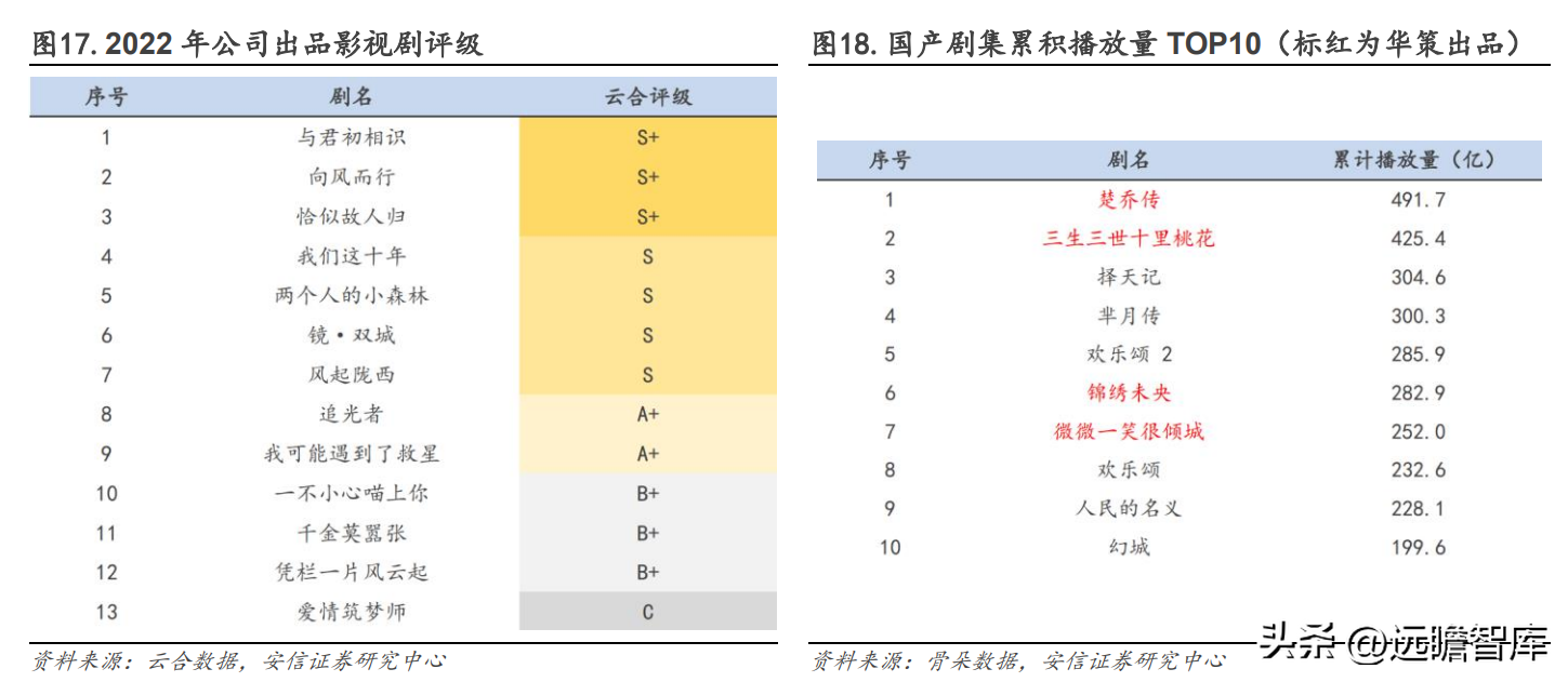 上海影视广告公司（华策影视）