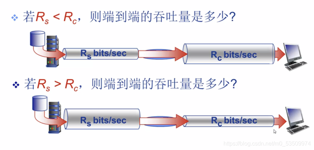 bit和byte的区别，byte和bit的区别（bit、Byte、Kb、KB、数据率、数据量概念解析及计算方法）