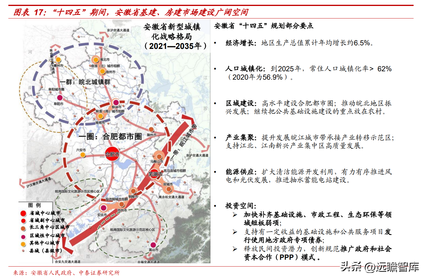 会计城（安徽省建筑施工领跑者）