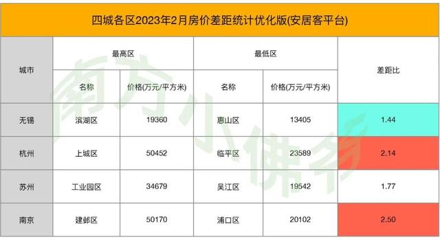 你对无锡的印象怎么样，无锡这座“小”城市到底强在哪