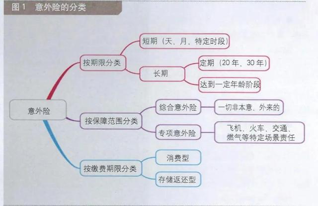 人身意外伤害险，人身意外伤害保险（意外险——千万别买错了）