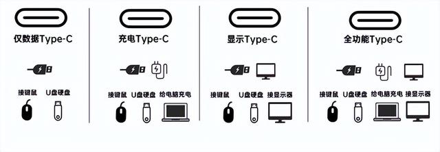 type-c接口适用于什么手机，iPhone搭载Type-C