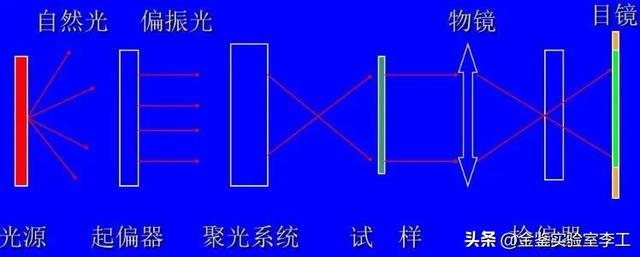 聚氧化乙烯的简介，聚氧化乙烯的简介和特点（汇总高分子材料中常见的检测方法）