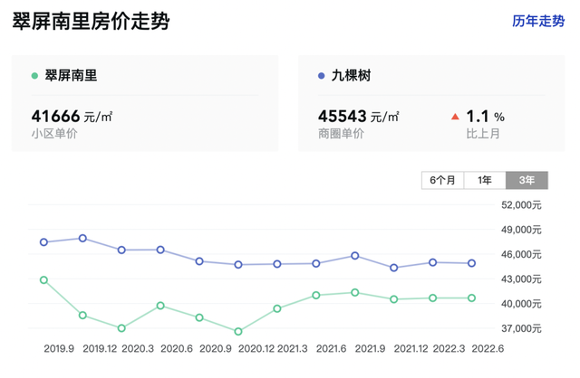 共有产权房的利弊，共有产权房申请条件（我去看了一个北京新型共有产权房）