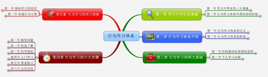 如何提高深度（提高深度思考能力的5个方法解析）