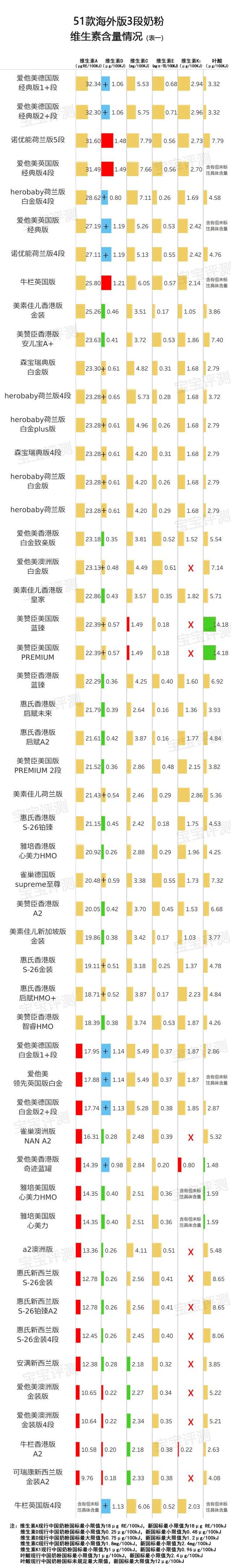 比较好的进口奶粉，进口奶粉比较好（51款海外版3段奶粉横评）