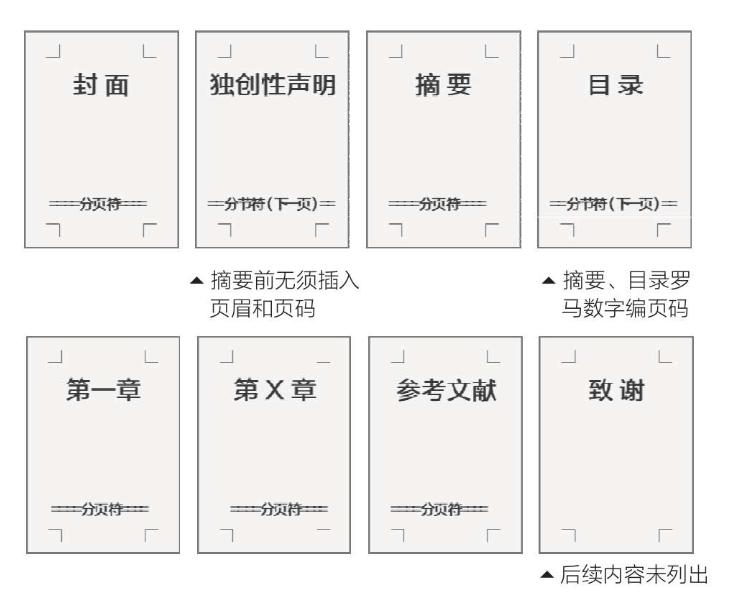 连续分节符怎么加入（下一页分节符使用方法）