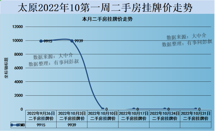 太原的房价(太原的房子值得买吗)