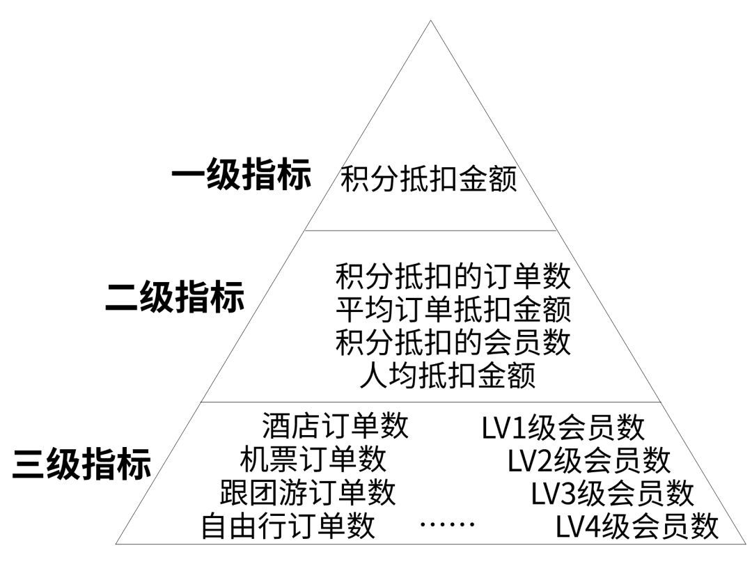 数据报表怎么做(做报表的步骤和教程)
