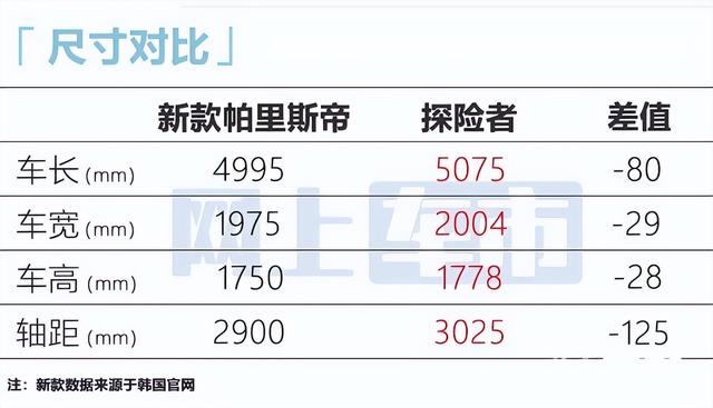 现代suv所有车型，北京现代越野车报价及图片（比宝马X5还大）